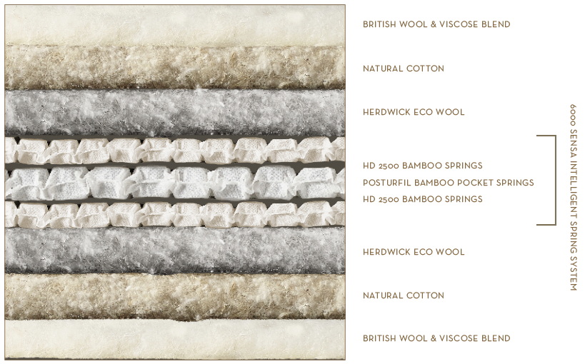 Cloud 6000 Enhancer Mattress - Image 6