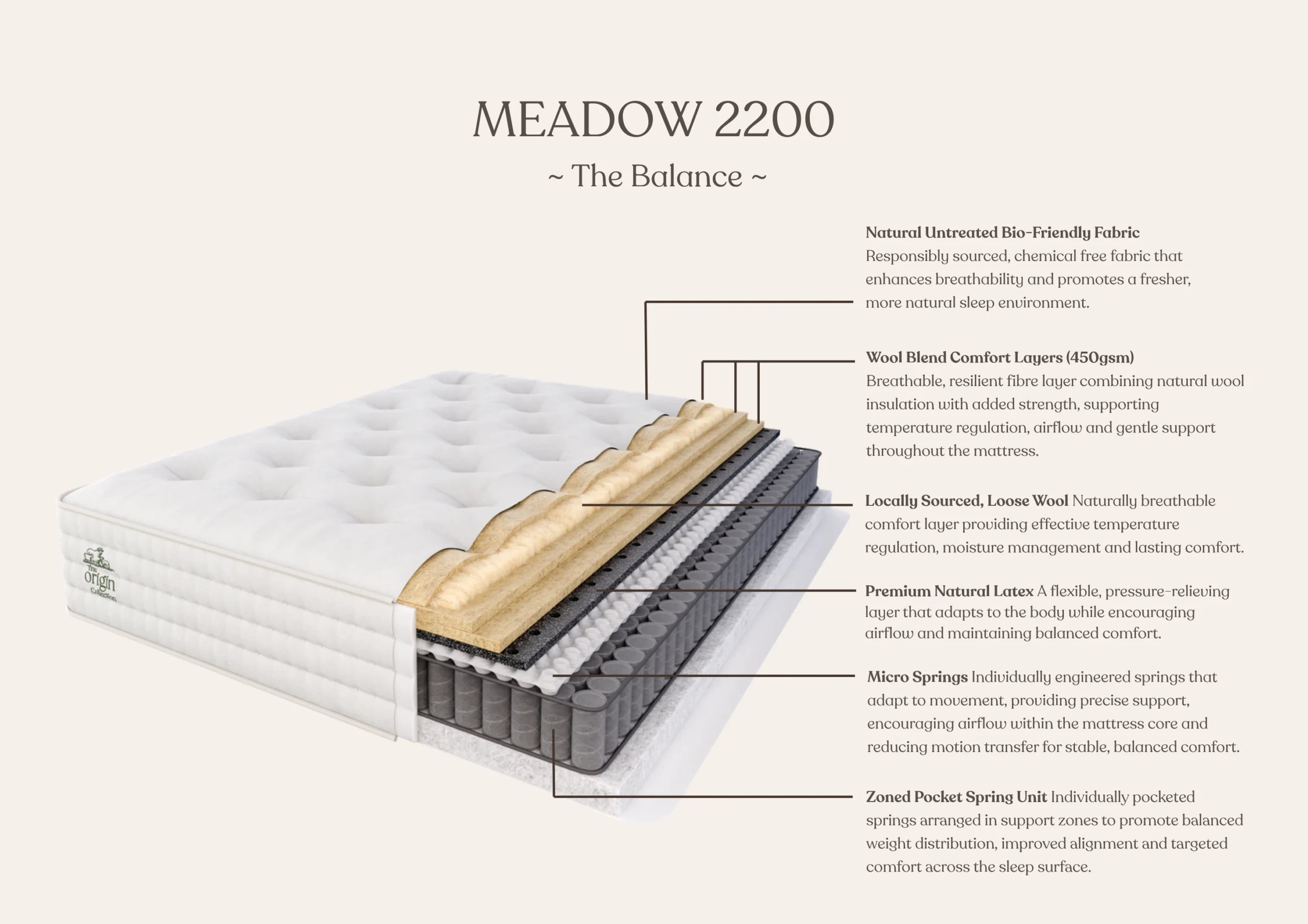Meadow 2200 Mattress - Image 6