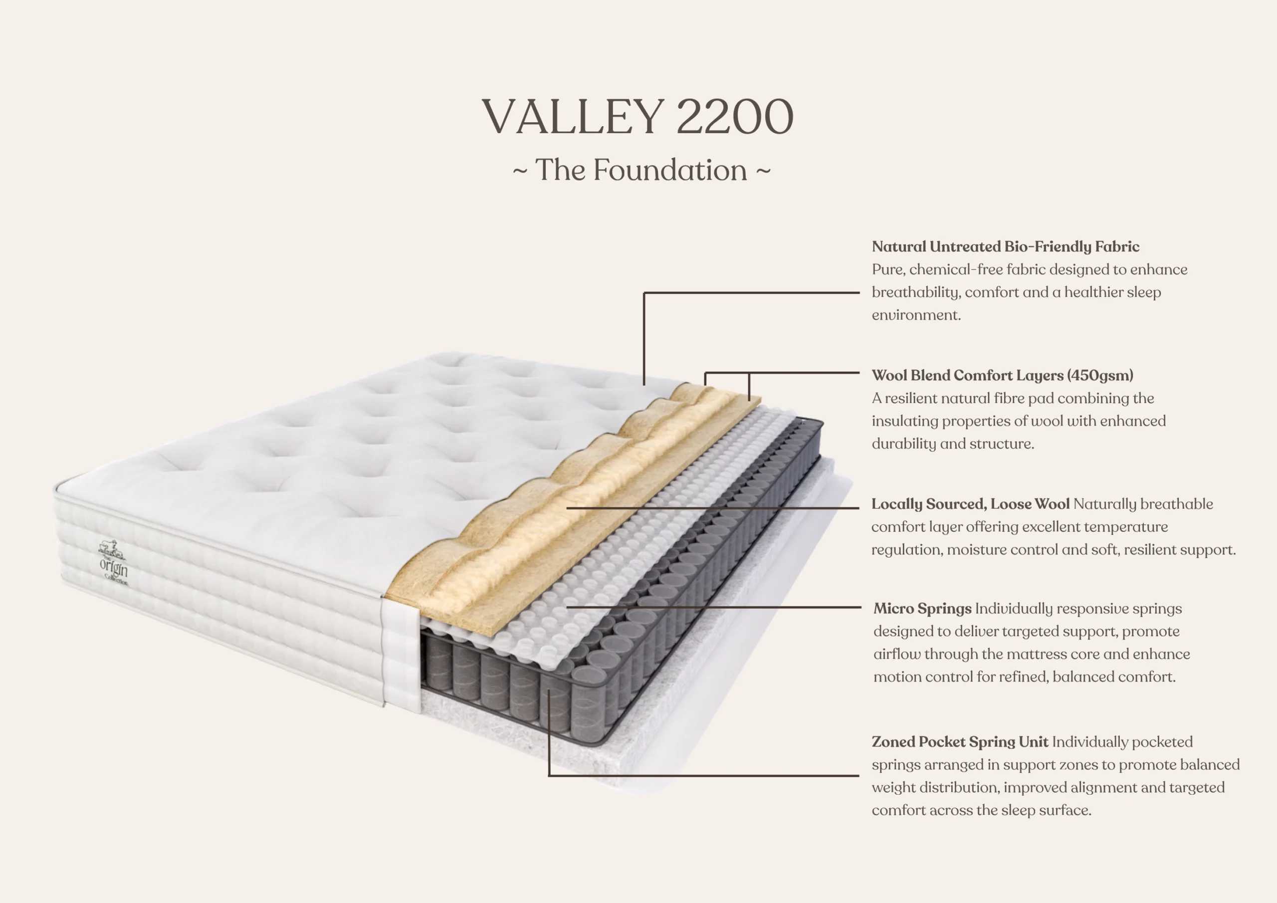 Valley 2200 Mattress - Image 6